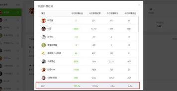 娱乐圈吃瓜爆料抖音账号,揭秘明星幕后故事,带你走进娱乐圈真相! 第1张 娱乐圈吃瓜爆料抖音账号,揭秘明星幕后故事,带你走进娱乐圈真相! 第1张
